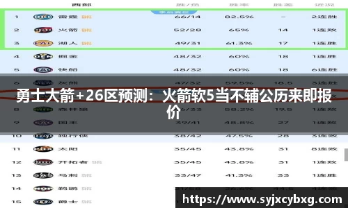 勇士大箭+26区预测：火箭软5当不辅公历来即报价